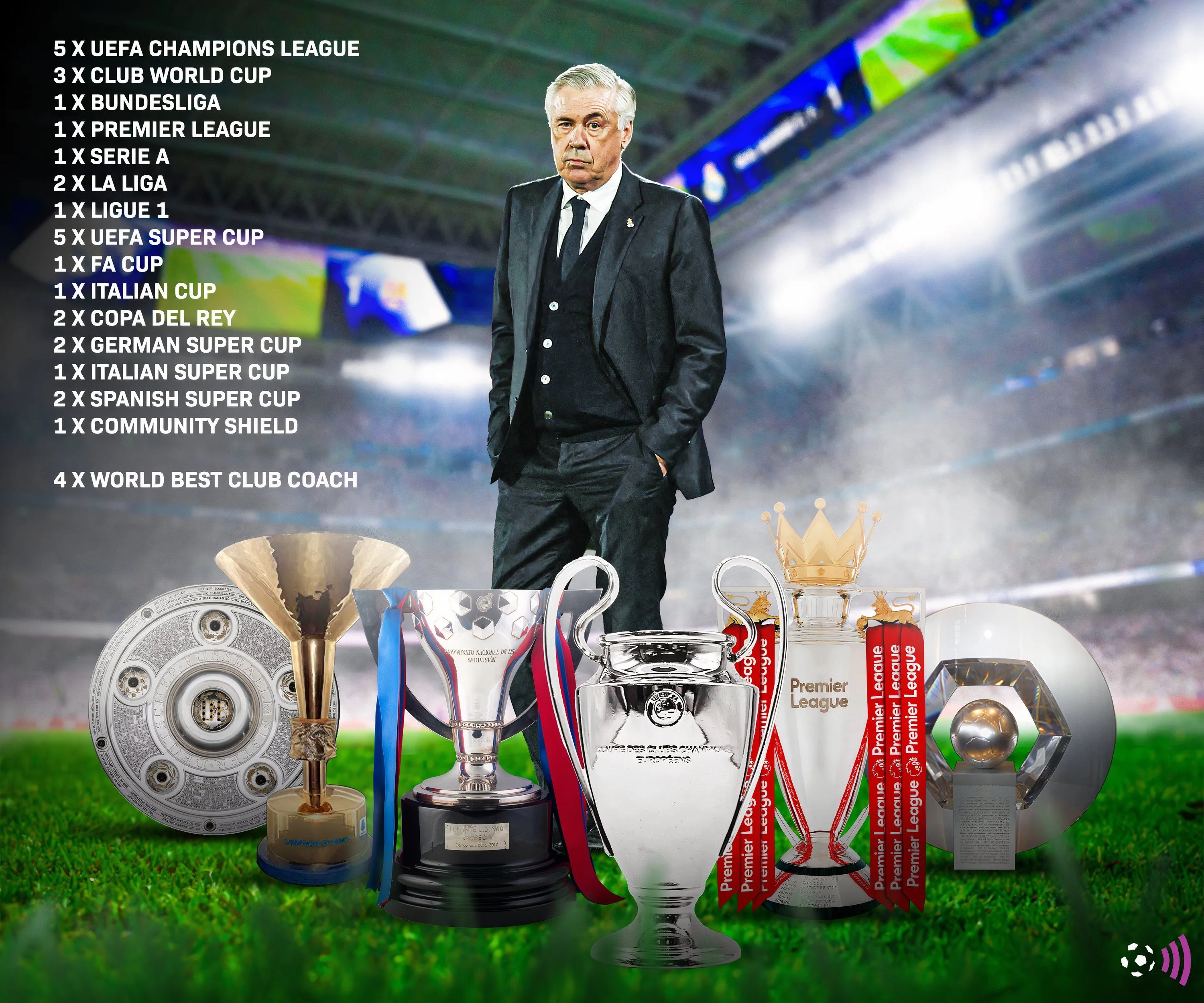 Bộ sưu tập danh hiệu đồ sộ trong sự nghiệp huấn luyện viên của Carlo Ancelotti
