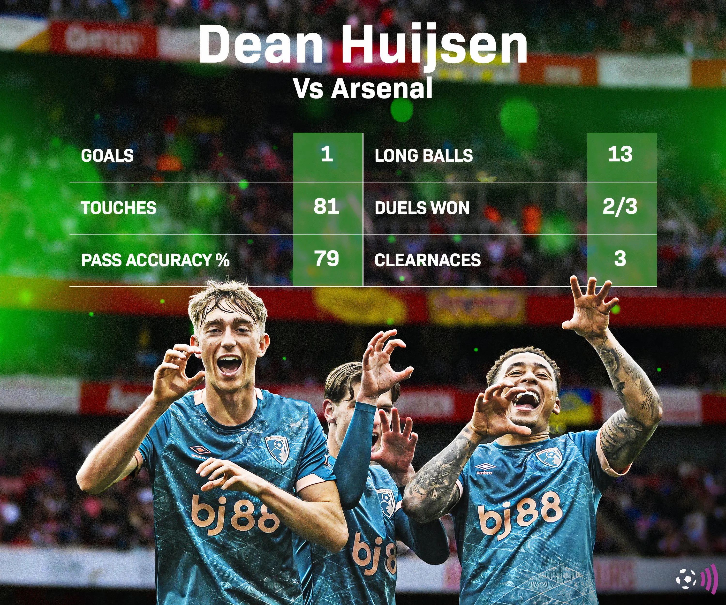 Dean Huijsen đối đầu với cầu thủ Arsenal trong trận đấu Premier League