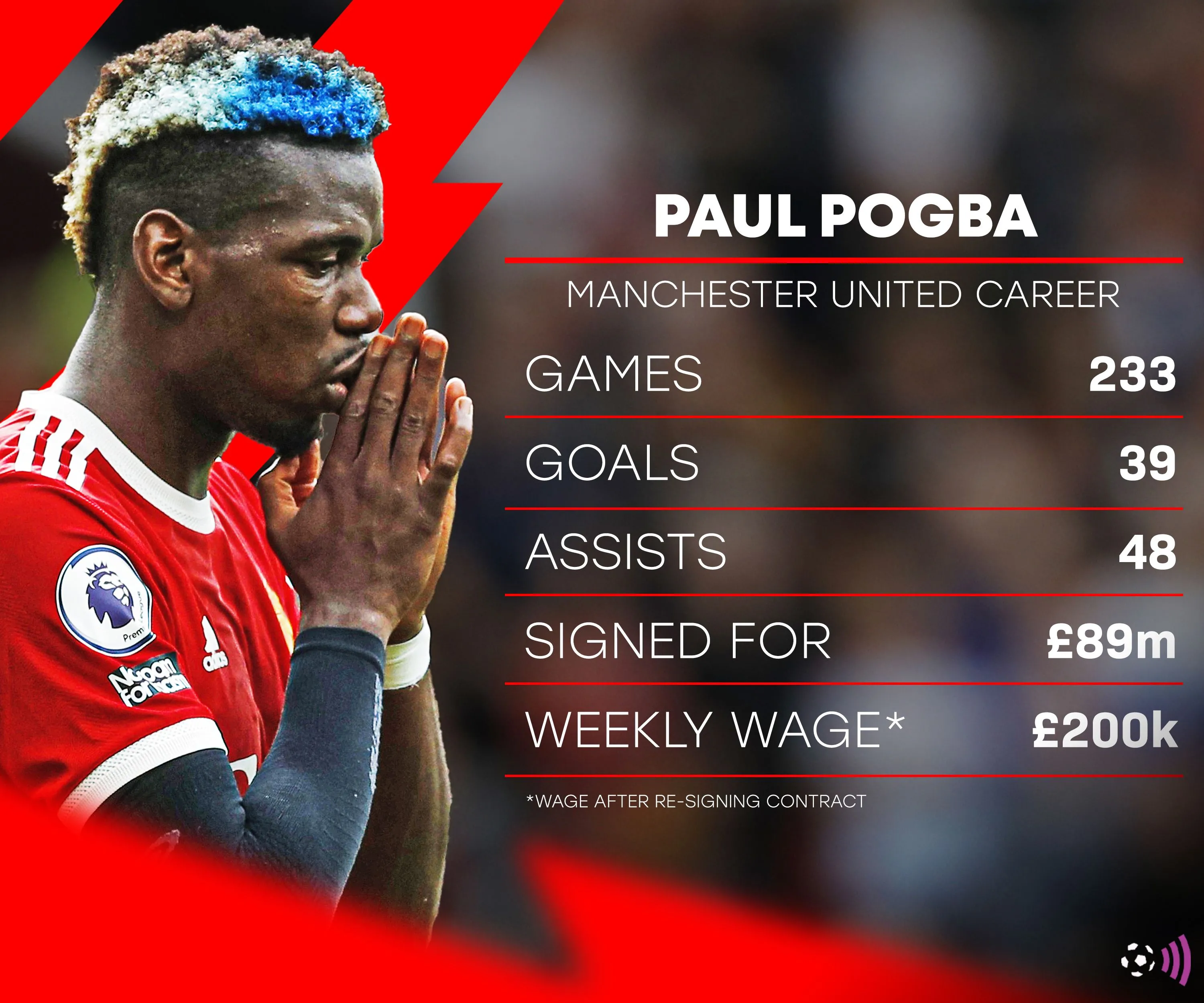 Paul Pogba thi đấu cho Manchester United trên sân
