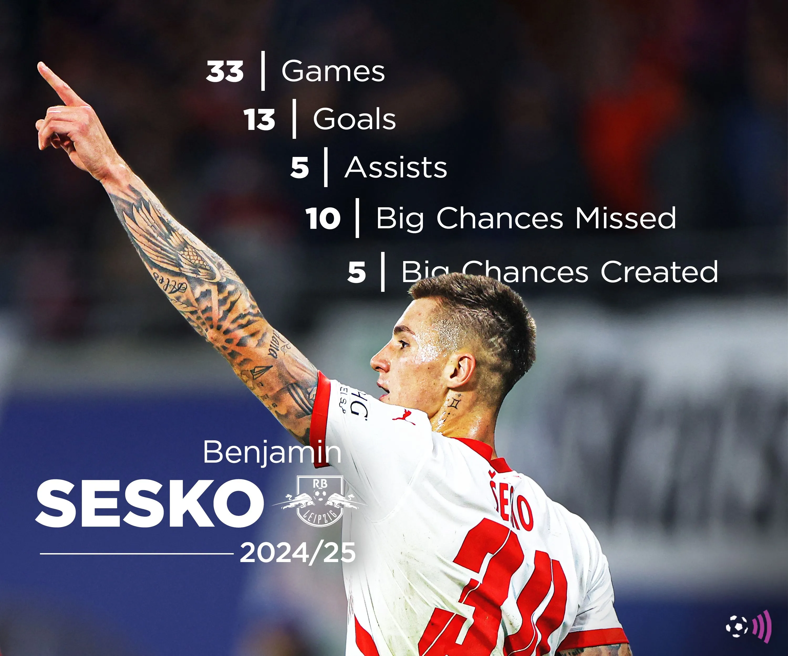 Benjamin Sesko trong màu áo RB Leipzig, cầu thủ được MU quan tâm