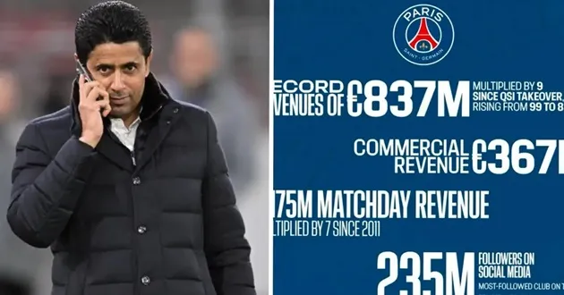 Cầu thủ Paris Saint-Germain ăn mừng chức vô địch châu Âu, minh họa sự thăng tiến doanh thu kỷ lục